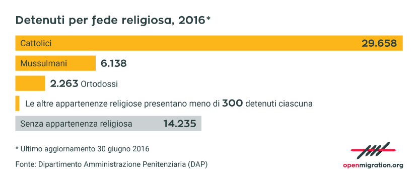 it_detenutifedereligiosa.png