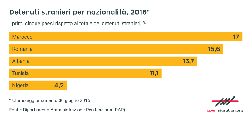 it_detenutinazione.png