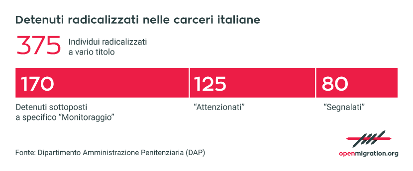it_detenutiradicalizzati.png
