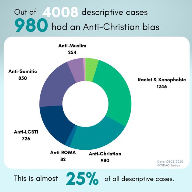 graph of cases by type