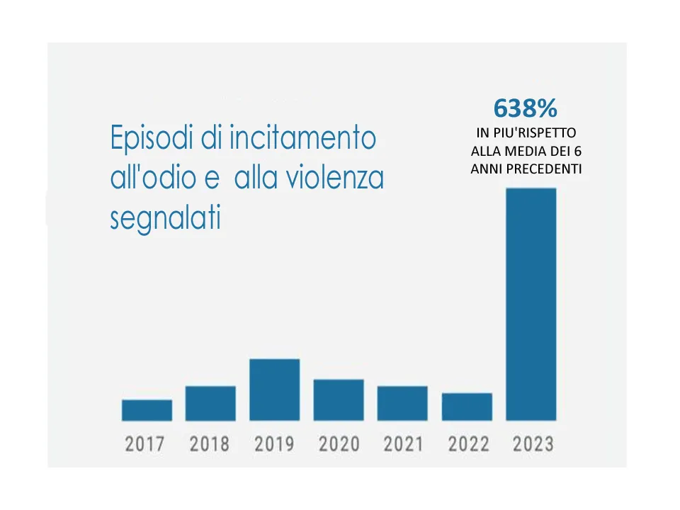 grafico incitamento all'odio in Giappone